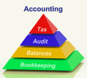 everything you need to know about bookkeeping in Johns Creek